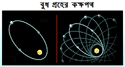 ব্ল্যাকহোলের কবলে আলো 4 2