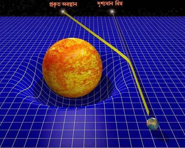 ব্ল্যাকহোলের কবলে আলো 6 4